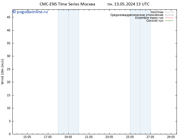 ветер 10 m CMC TS пн 13.05.2024 19 UTC