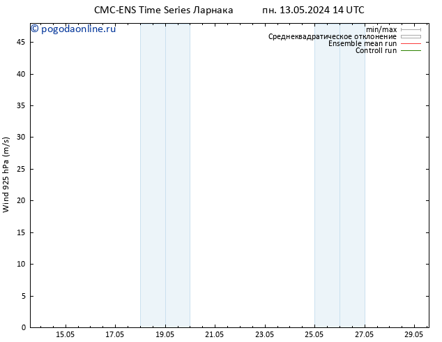 ветер 925 гПа CMC TS пн 13.05.2024 20 UTC