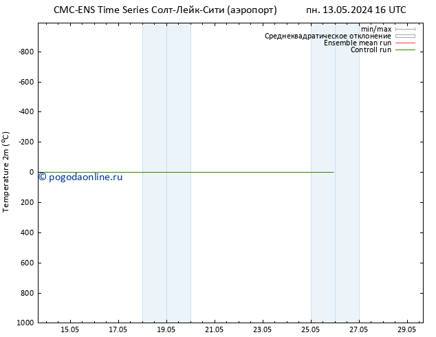 карта температуры CMC TS пн 20.05.2024 04 UTC