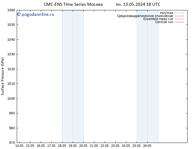 приземное давление CMC TS пн 20.05.2024 18 UTC