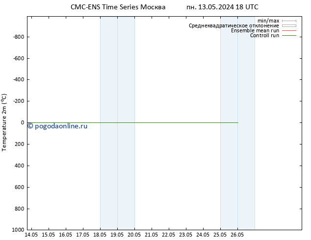 карта температуры CMC TS пт 17.05.2024 06 UTC