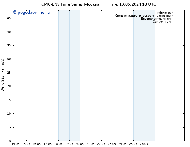 ветер 925 гПа CMC TS ср 15.05.2024 12 UTC