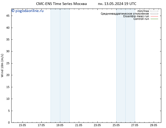ветер 10 m CMC TS сб 18.05.2024 01 UTC