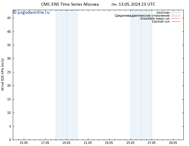 ветер 925 гПа CMC TS пн 20.05.2024 05 UTC