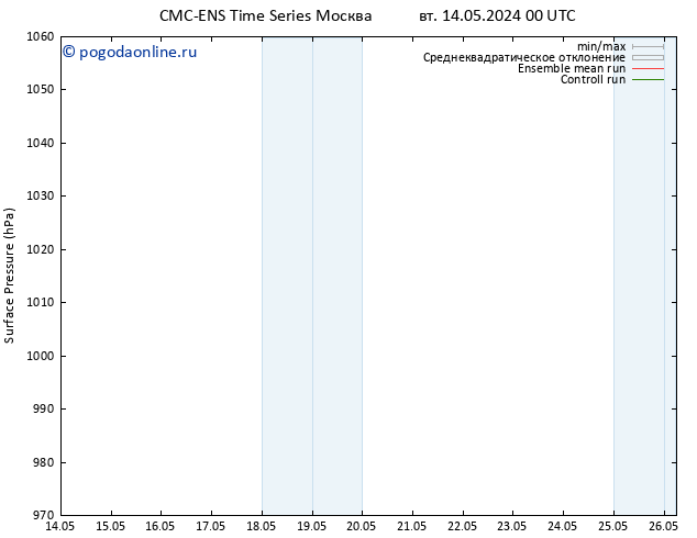 приземное давление CMC TS чт 16.05.2024 00 UTC