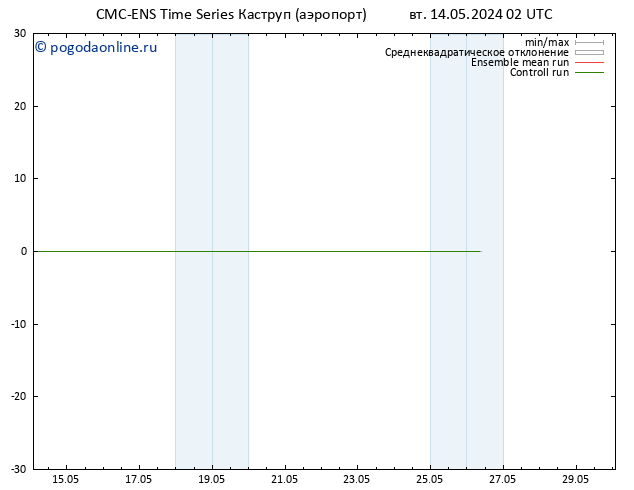 ветер 10 m CMC TS вт 14.05.2024 14 UTC