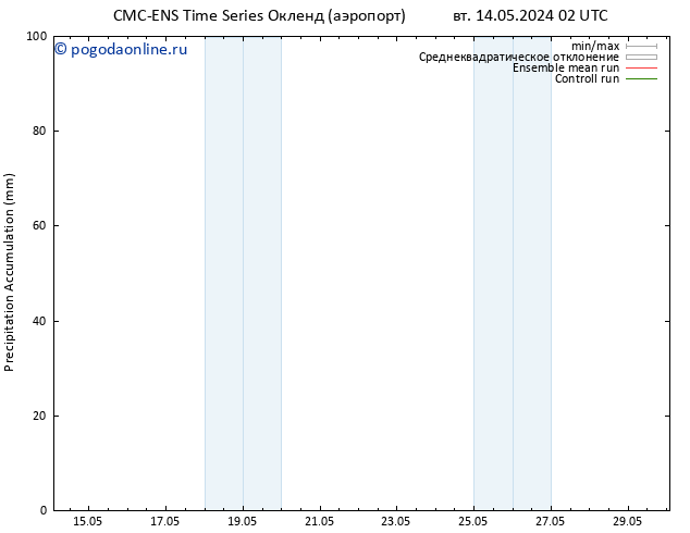 Precipitation accum. CMC TS Вс 19.05.2024 14 UTC