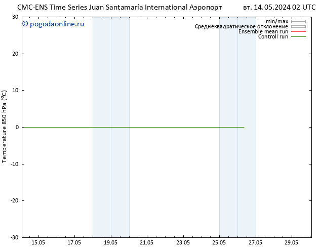 Temp. 850 гПа CMC TS пт 24.05.2024 02 UTC