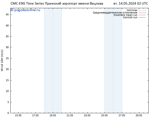 ветер 10 m CMC TS вт 21.05.2024 02 UTC