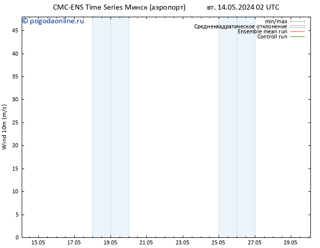 ветер 10 m CMC TS вт 21.05.2024 02 UTC