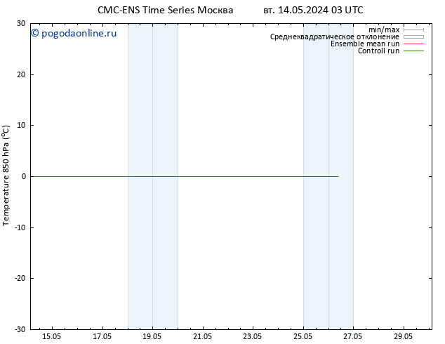 Temp. 850 гПа CMC TS ср 15.05.2024 21 UTC
