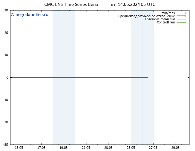 ветер 925 гПа CMC TS вт 14.05.2024 11 UTC