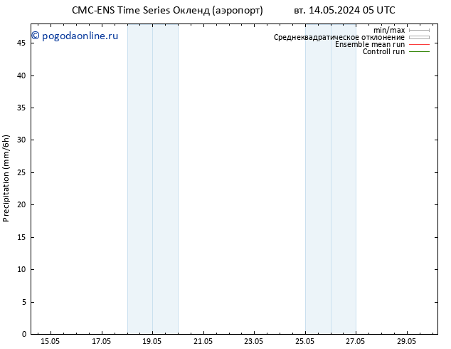 осадки CMC TS Вс 26.05.2024 05 UTC