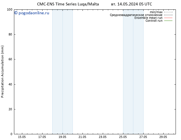 Precipitation accum. CMC TS Вс 26.05.2024 11 UTC