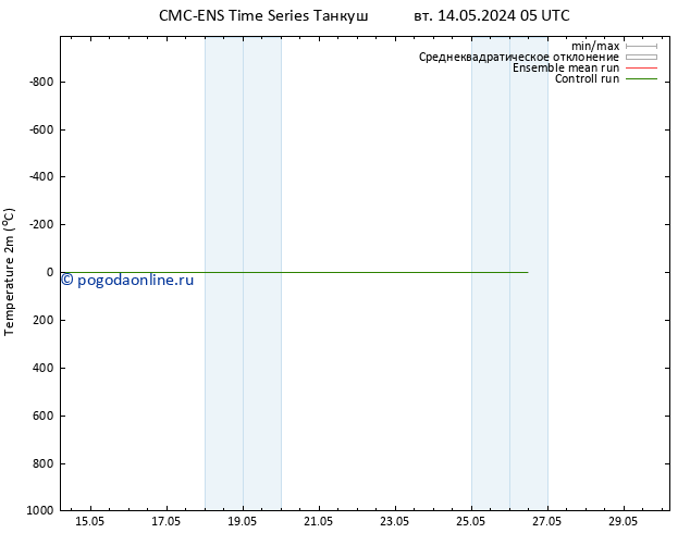 карта температуры CMC TS ср 22.05.2024 05 UTC