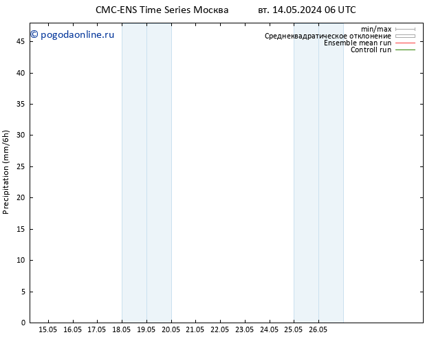 осадки CMC TS вт 14.05.2024 18 UTC