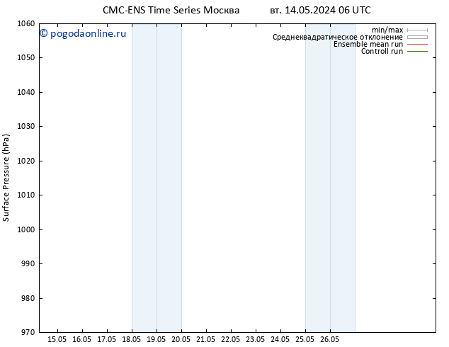 приземное давление CMC TS пн 20.05.2024 18 UTC