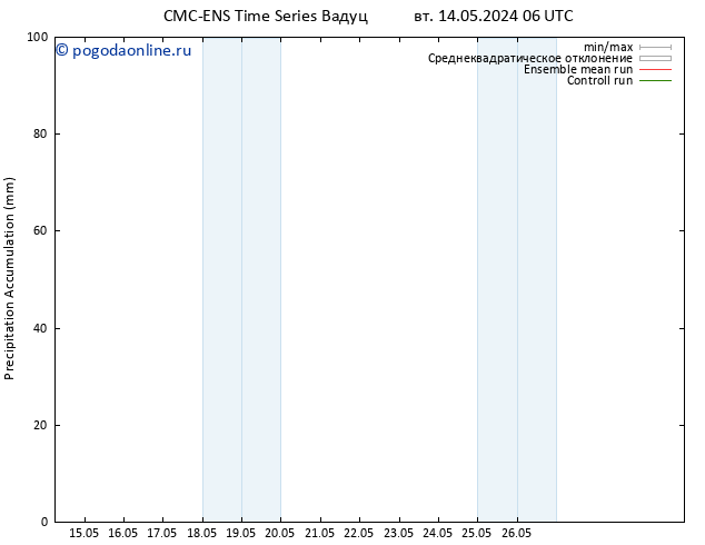 Precipitation accum. CMC TS вт 14.05.2024 18 UTC