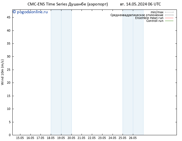 ветер 10 m CMC TS вт 14.05.2024 12 UTC