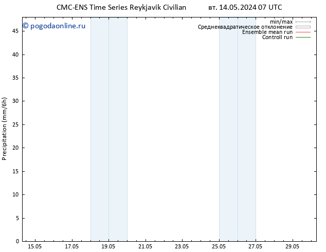 осадки CMC TS сб 18.05.2024 19 UTC