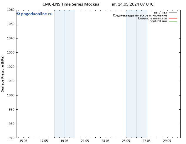 приземное давление CMC TS чт 16.05.2024 01 UTC