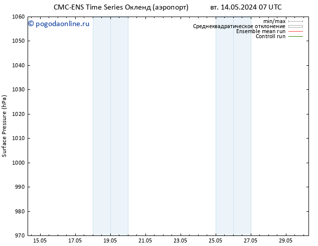 приземное давление CMC TS вт 21.05.2024 01 UTC