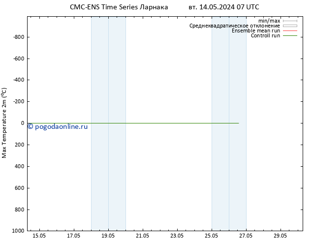 Темпер. макс 2т CMC TS пн 20.05.2024 01 UTC