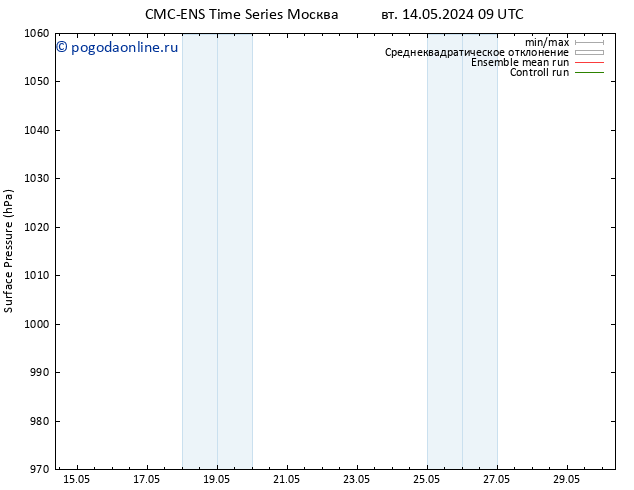 приземное давление CMC TS чт 16.05.2024 09 UTC