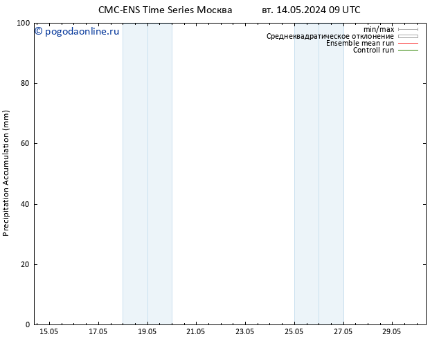 Precipitation accum. CMC TS чт 16.05.2024 15 UTC