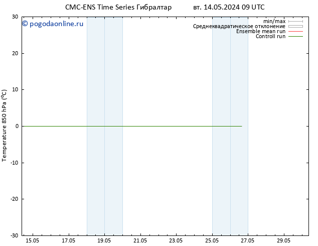 Temp. 850 гПа CMC TS пн 20.05.2024 03 UTC