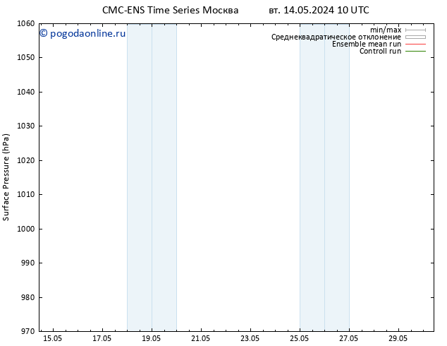 приземное давление CMC TS ср 15.05.2024 22 UTC