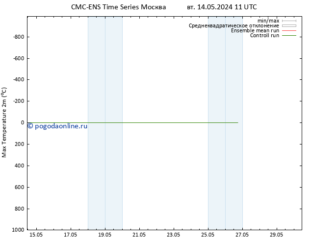 Темпер. макс 2т CMC TS вт 14.05.2024 17 UTC