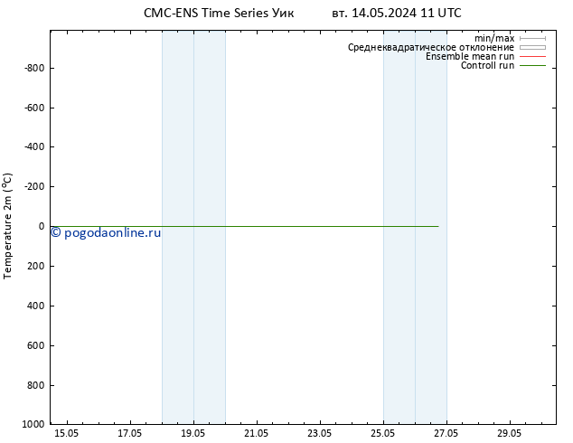 карта температуры CMC TS ср 22.05.2024 11 UTC