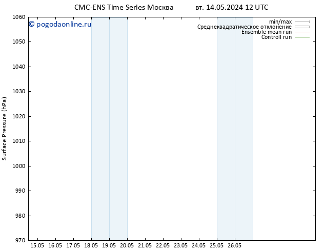 приземное давление CMC TS сб 25.05.2024 12 UTC