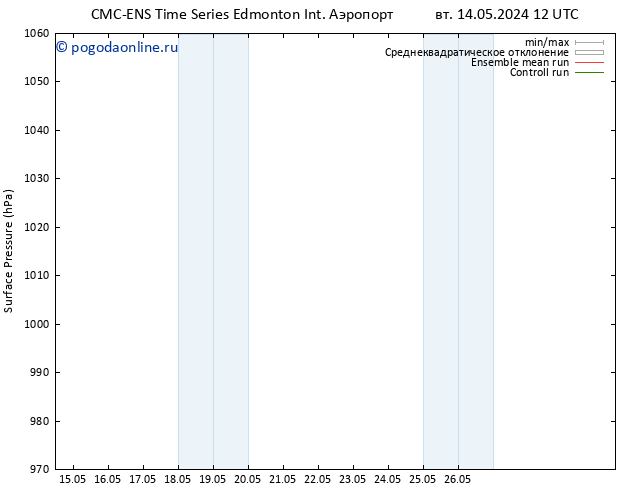 приземное давление CMC TS пт 24.05.2024 12 UTC