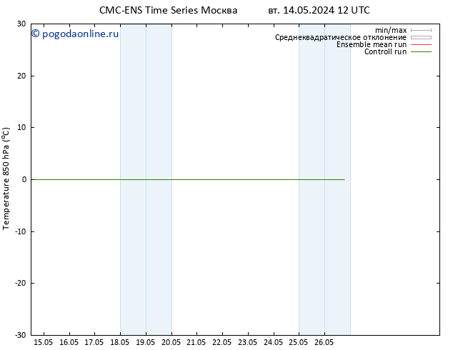 Temp. 850 гПа CMC TS вт 14.05.2024 18 UTC