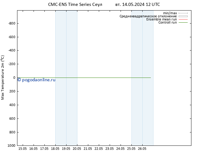 Темпер. макс 2т CMC TS сб 18.05.2024 18 UTC