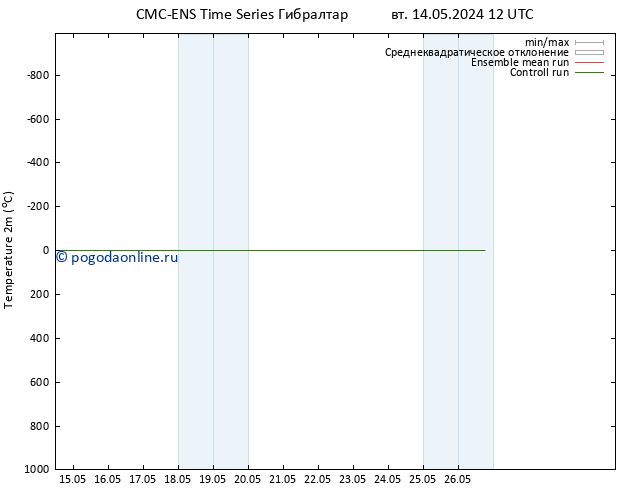 карта температуры CMC TS ср 15.05.2024 12 UTC