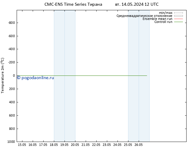 карта температуры CMC TS ср 22.05.2024 12 UTC