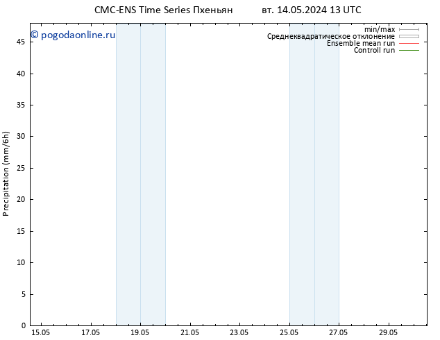 осадки CMC TS чт 16.05.2024 07 UTC