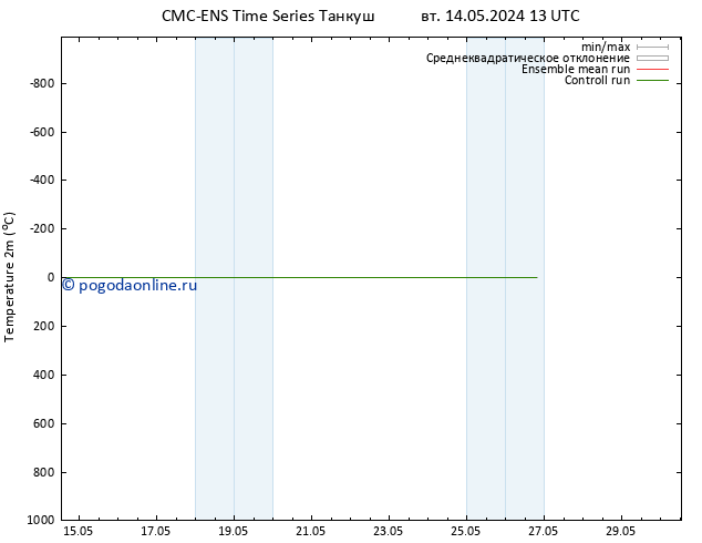 карта температуры CMC TS пт 24.05.2024 13 UTC