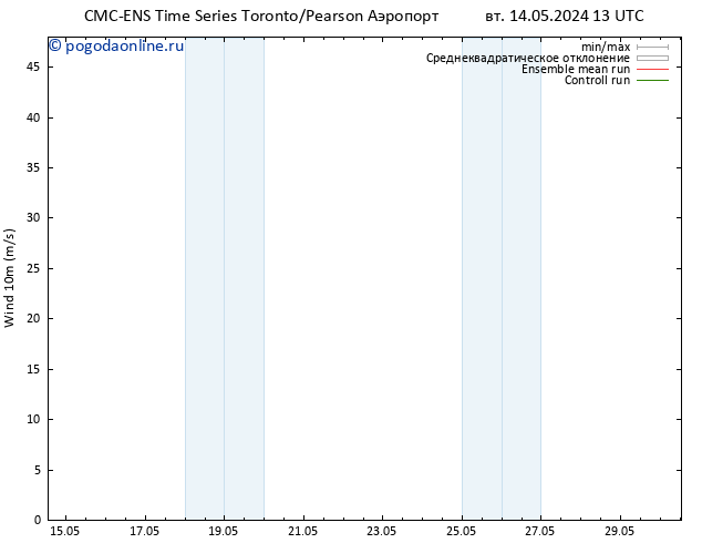 ветер 10 m CMC TS пн 20.05.2024 19 UTC