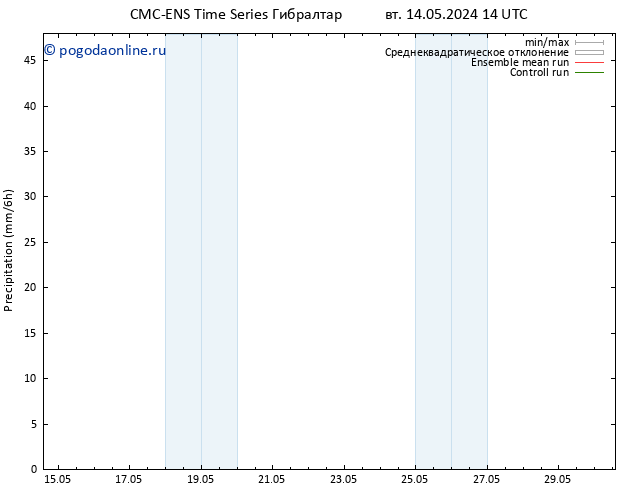 осадки CMC TS вт 14.05.2024 20 UTC
