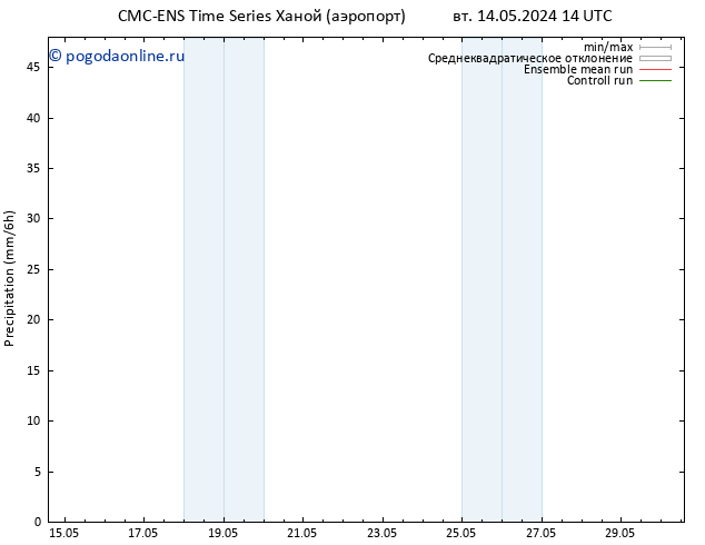 осадки CMC TS пт 17.05.2024 14 UTC