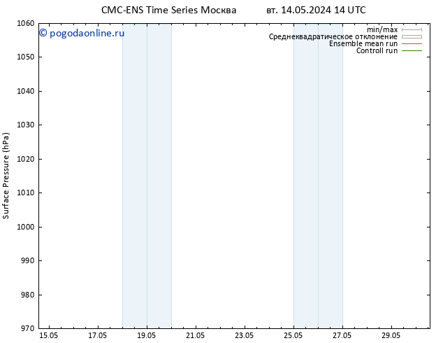 приземное давление CMC TS чт 16.05.2024 20 UTC