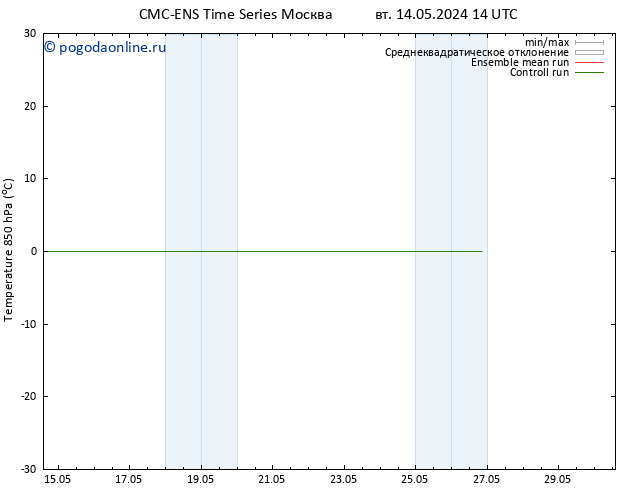 Temp. 850 гПа CMC TS чт 23.05.2024 14 UTC