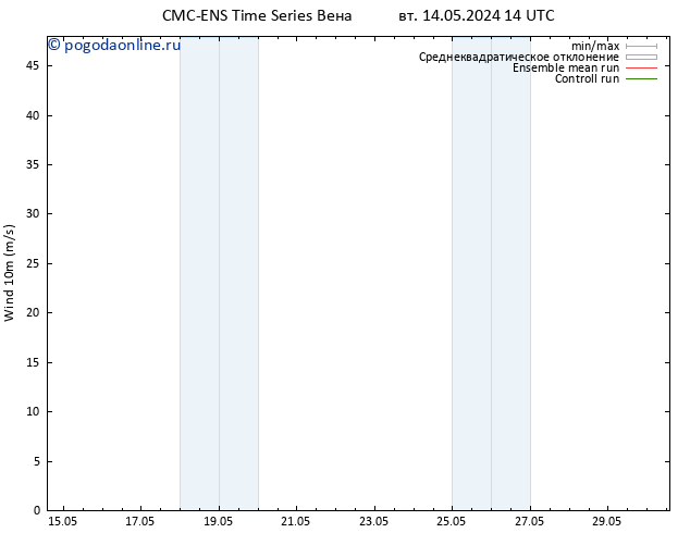 ветер 10 m CMC TS вт 14.05.2024 20 UTC