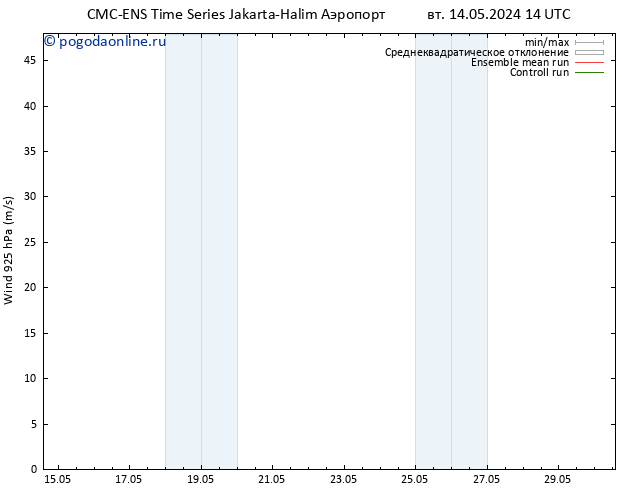 ветер 925 гПа CMC TS вт 14.05.2024 20 UTC
