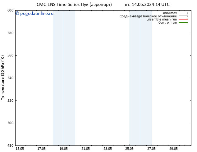 Height 500 гПа CMC TS вт 14.05.2024 14 UTC