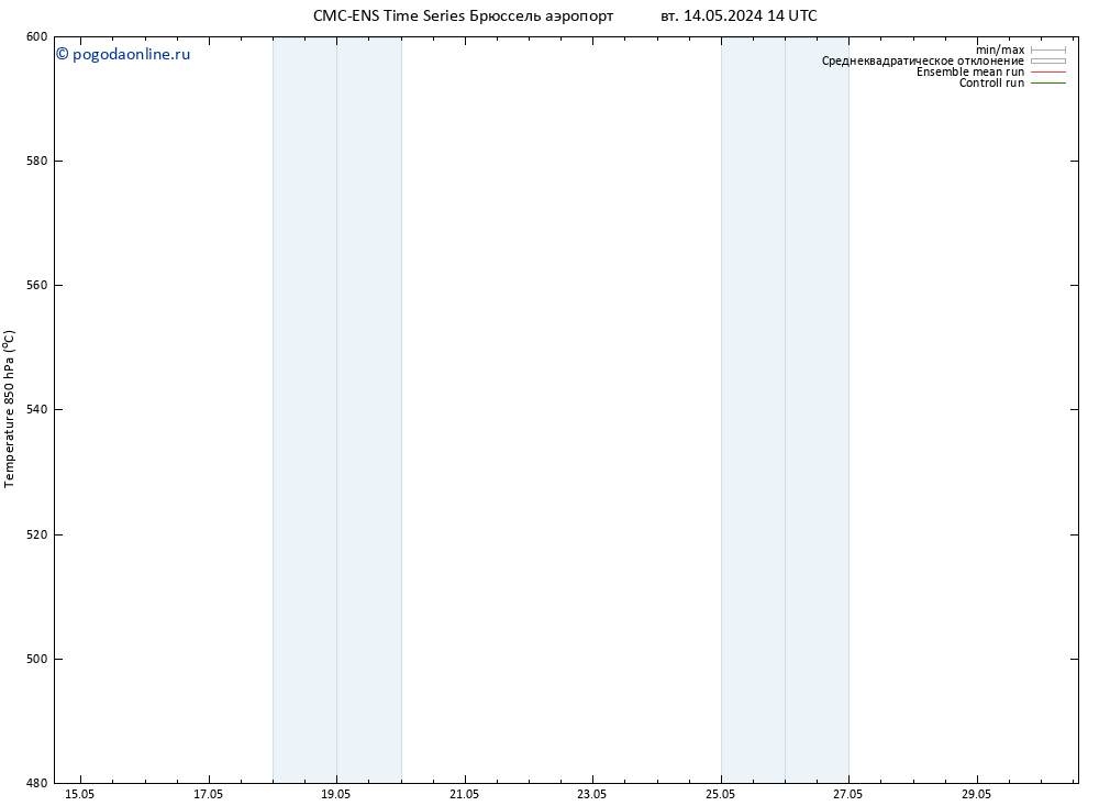 Height 500 гПа CMC TS вт 14.05.2024 20 UTC